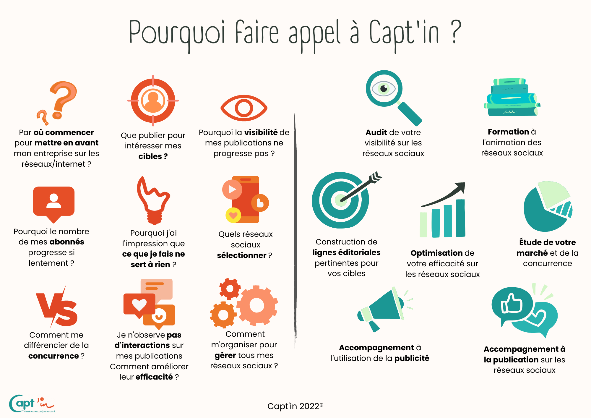 Pourquoi faire appel à Capt'in